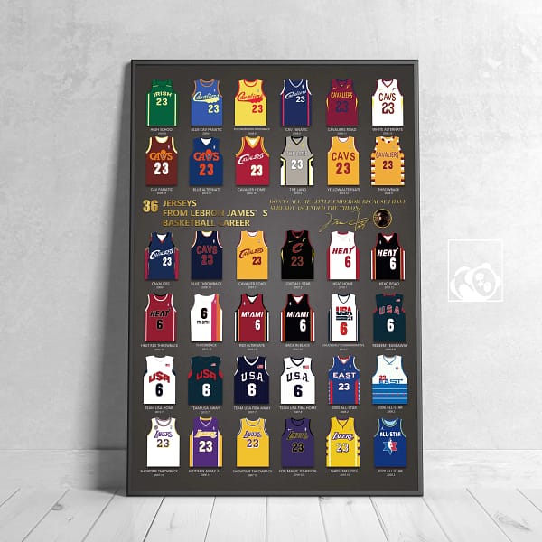 Iconic 36 Jerseys from LeBron James’ Career Poster